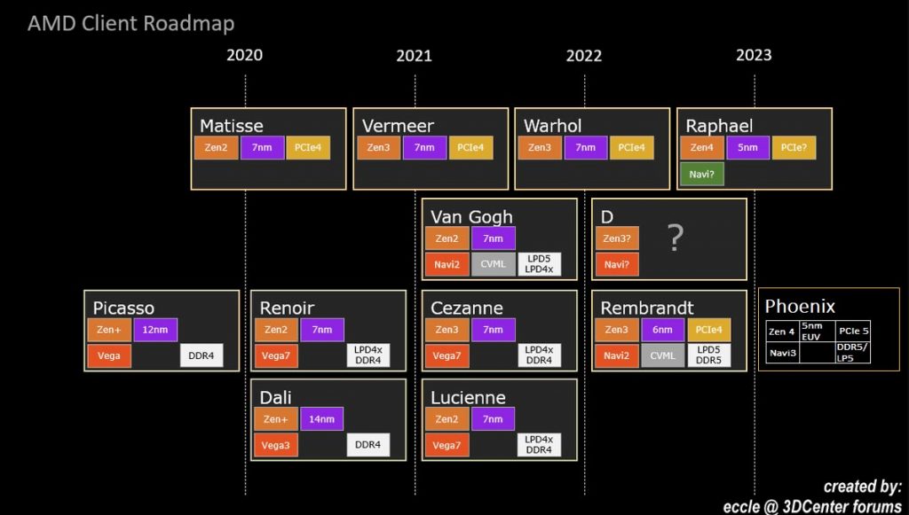 roadmap AMD