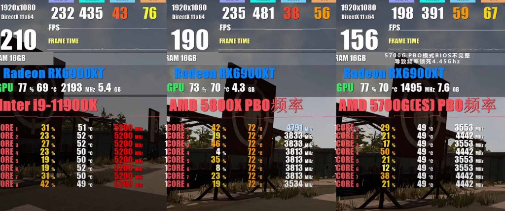 i9-11900K rendimiento PUBG
