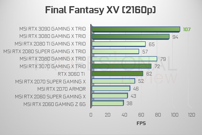 Final Fantasy 4K RTX 3000 vs 2000