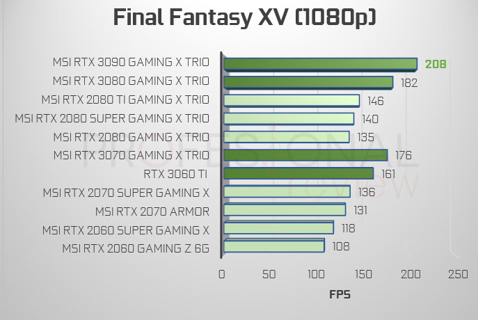 Final Fantasy 1080p RTX 3000 vs 2000