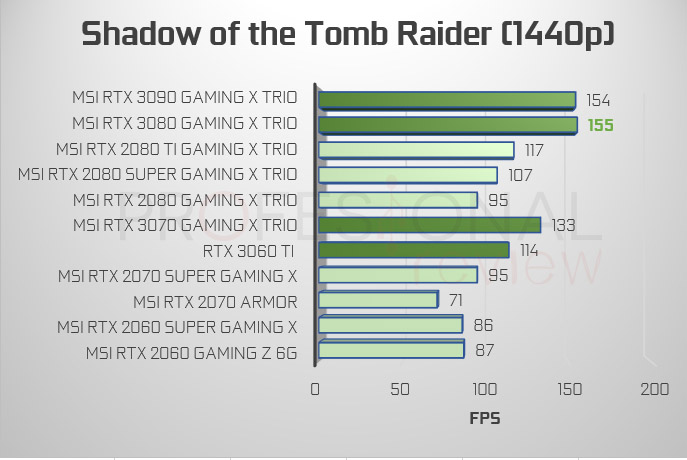 Tomb raider 1440p RTX 3000 vs 2000