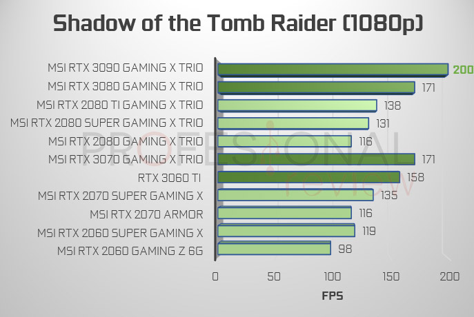 Tomb raider 1080p RTX 3000 vs 2000