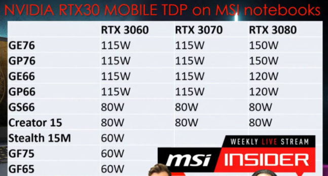 MSI nvidia rtx 3000 mobile