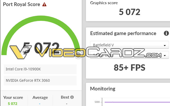 Port Royal RTX 3060