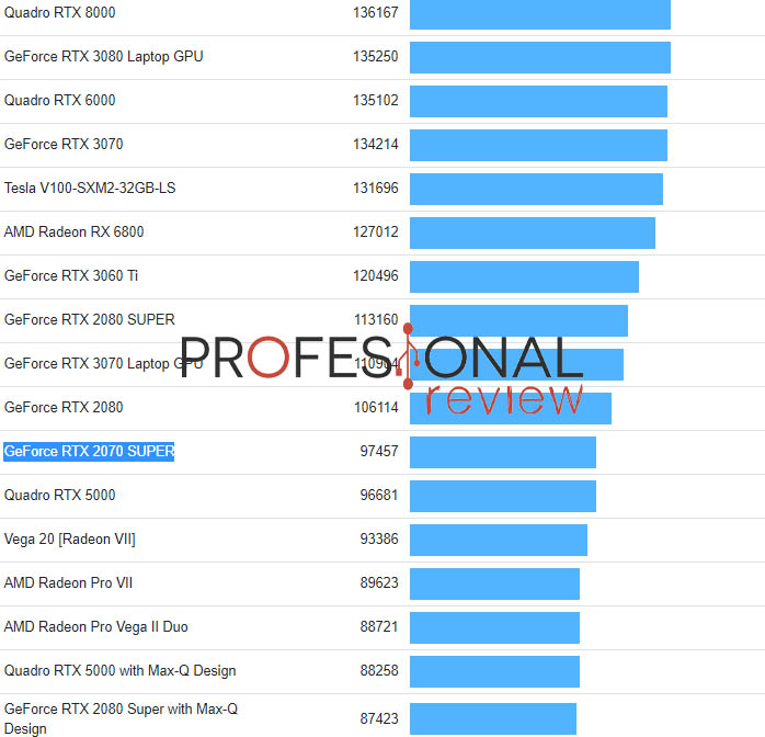 rtx 2070 super geekbench