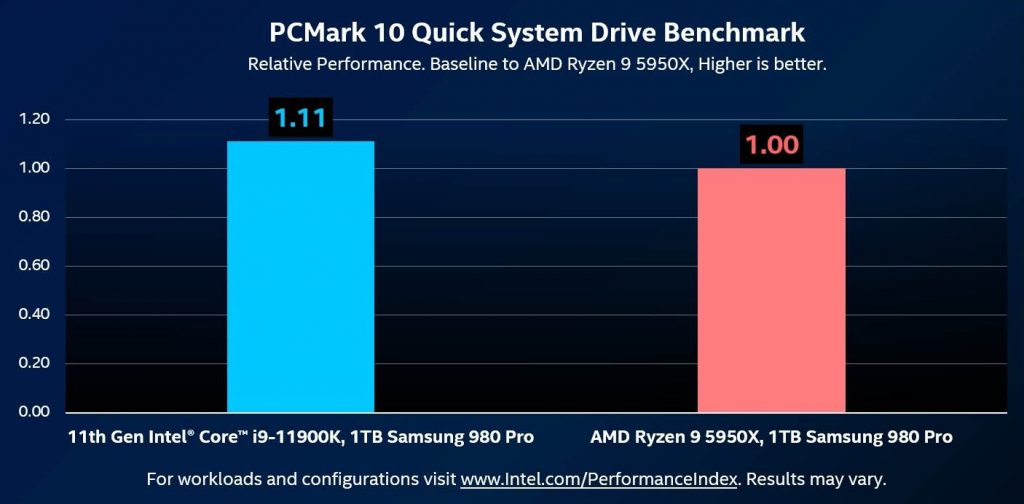 rocket lake pcie 4.0
