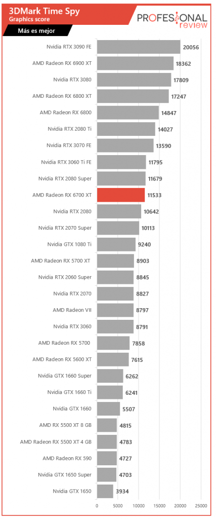 AMD Radeon RX 6700 XT Review en Español (Análisis completo)