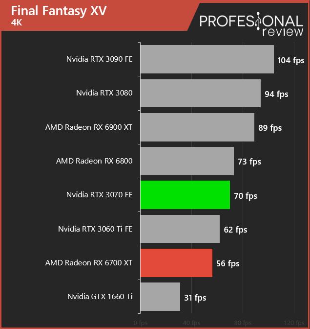 Amd Radeon Rx 6700 Xt Vs Rtx 3070 Quien Gana En Gaming