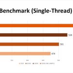 Ryzen 3 5300G