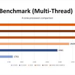 Ryzen 3 5300G
