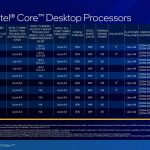 Intel Core