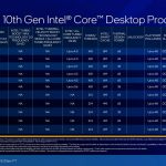 Intel Core