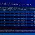 Intel Core