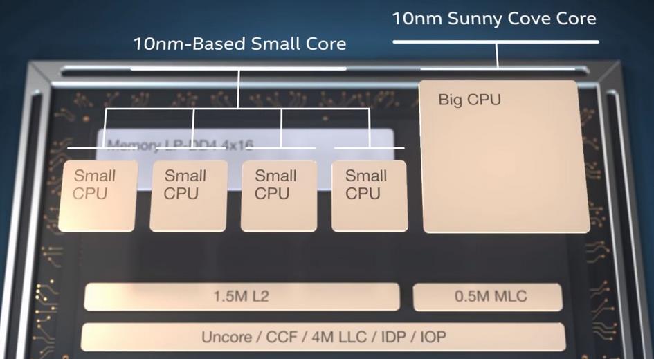 Intel Lakefield Arquitectura CPU big.LITTLE