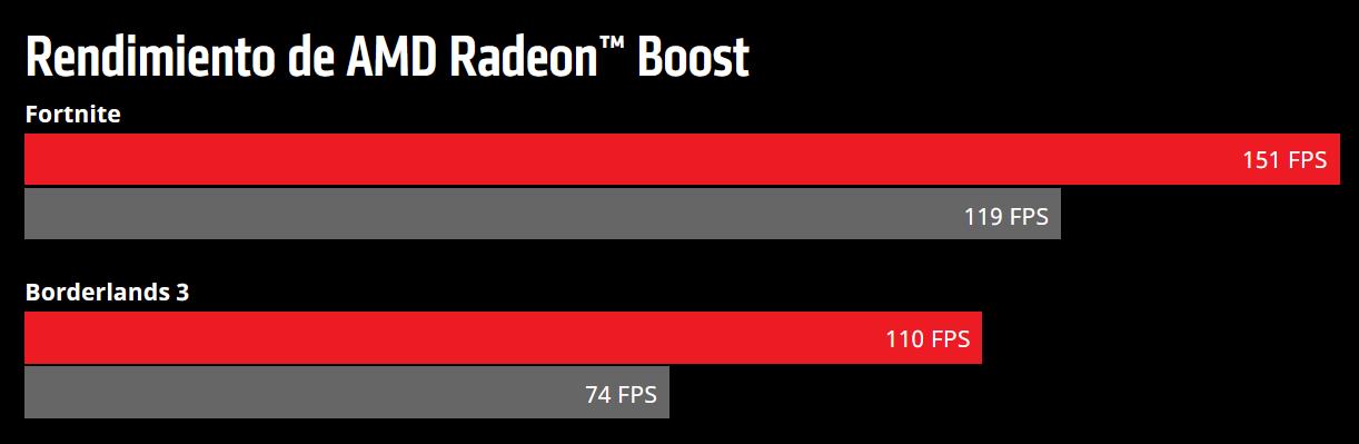 Mejora de FPS AMD Radeon Boost