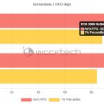 RTX 3060