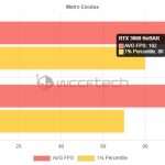 RTX 3060