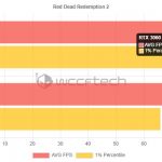 RTX 3060