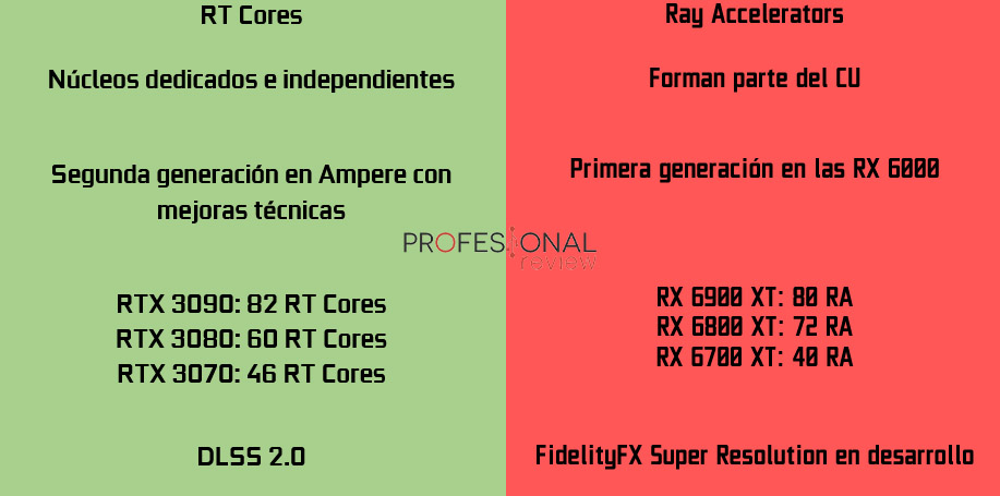 Rt cores ray accelerators diferencias