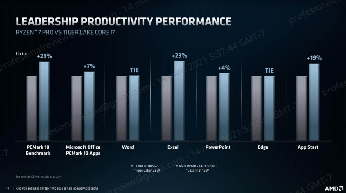 productividad AMD portátiles profesionales