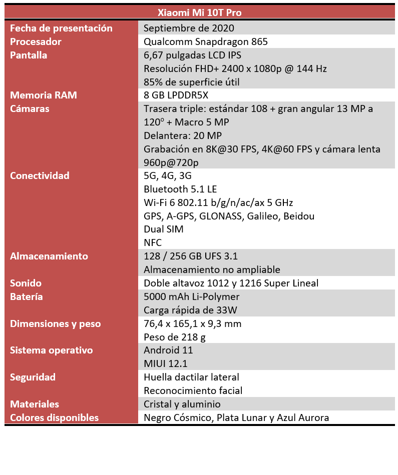 Xiaomi Mi 10T Pro Características