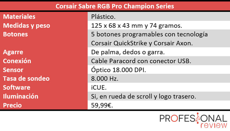 Caracteristicas tecnicas Corsair Sabre RGB Pro Champion