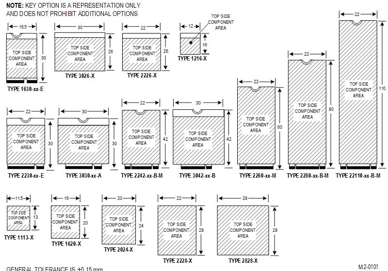 factor de forma ssd