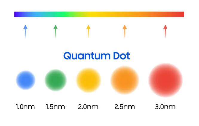 quantum dots