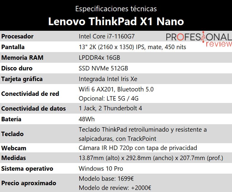 Especificaciones Lenovo ThinkPad X1 NANO