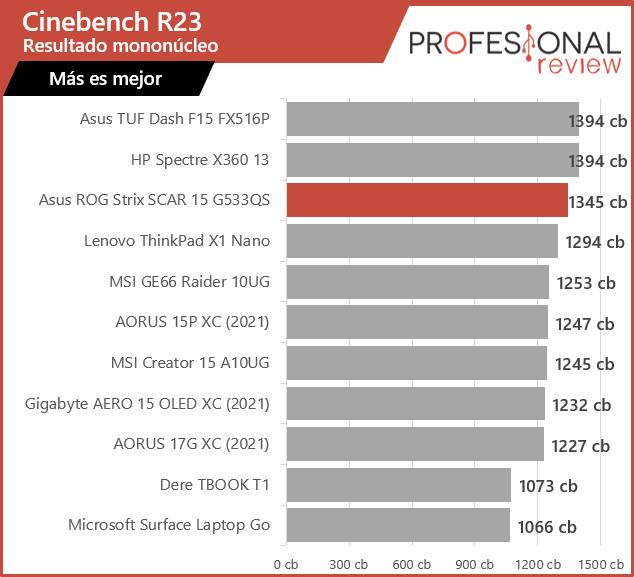Lenovo ThinkPad X1 Nano Cinebench R23