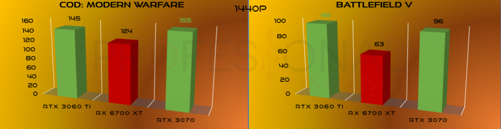 comparativa ray tracing 1440p