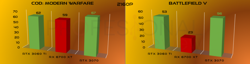 comparativa ray tracing 2160p