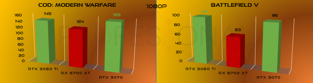 comparativa ray tracing 1080p