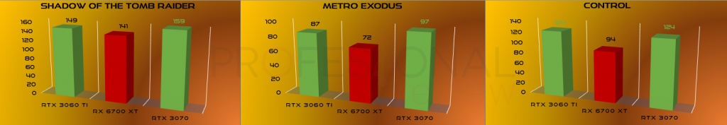 comparativa ray tracing 2K
