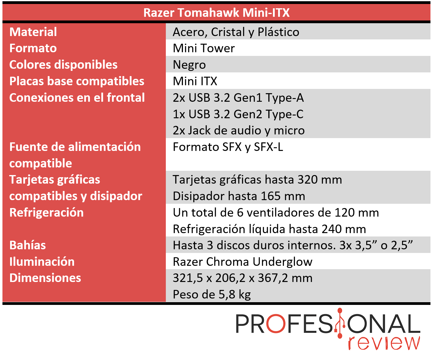 Razer Tomahawk Mini-ITX Características