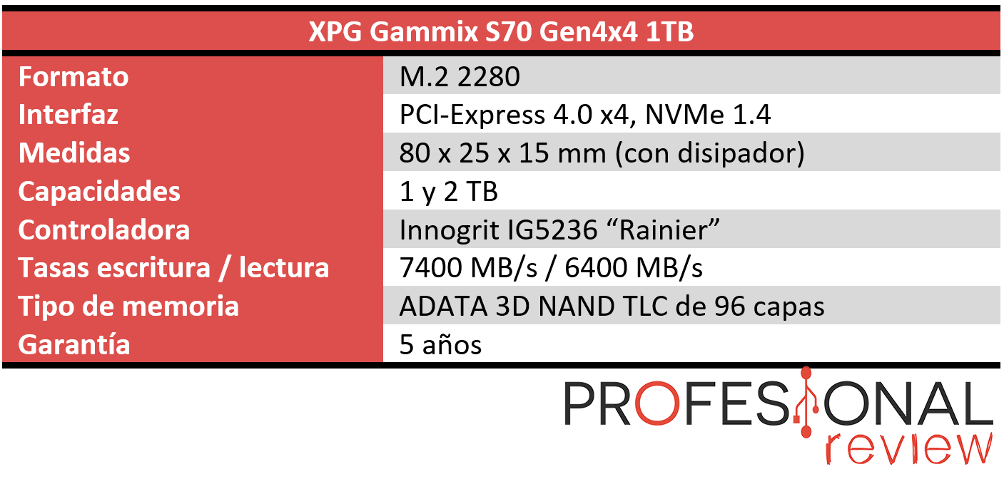 XPG Gammix S70 Características