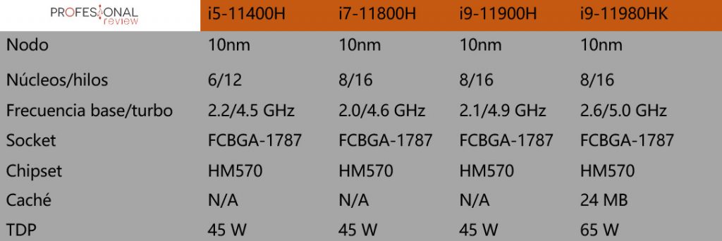 especificaciones Intel Tiger Lake-H procesadores tiger lake-h
