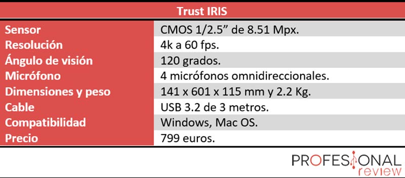 Trust IRIS características técnicas