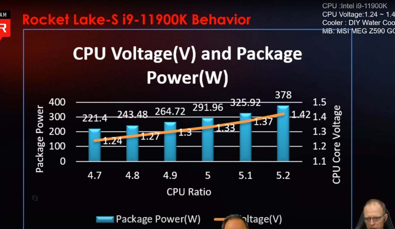 i9-11900K pre-binned
