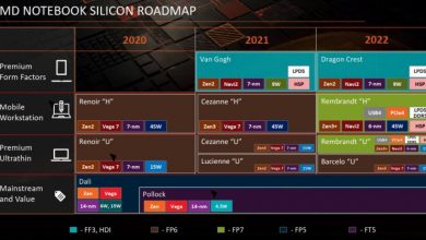 Ryzen 6000