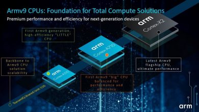 ARMv9