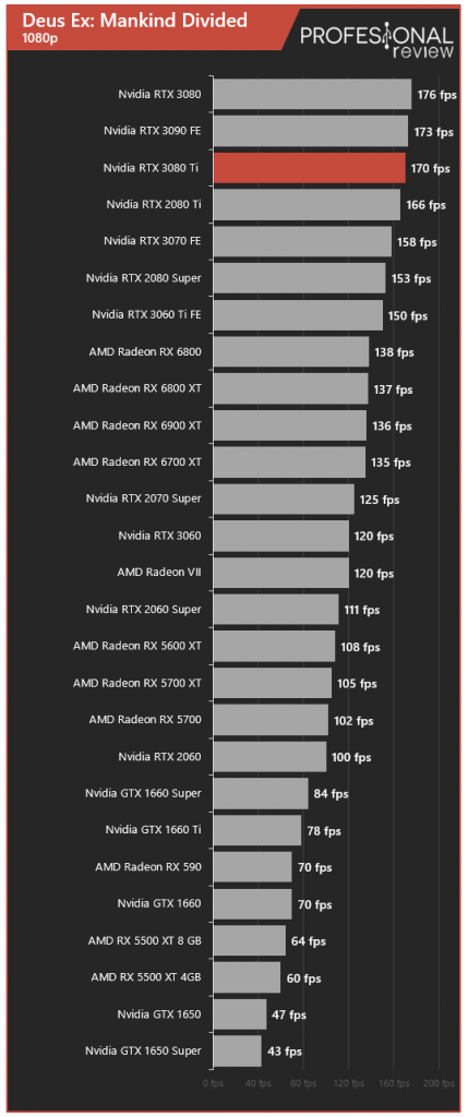 Nvidia RTX 3080 Ti Review en Español (Análisis completo)