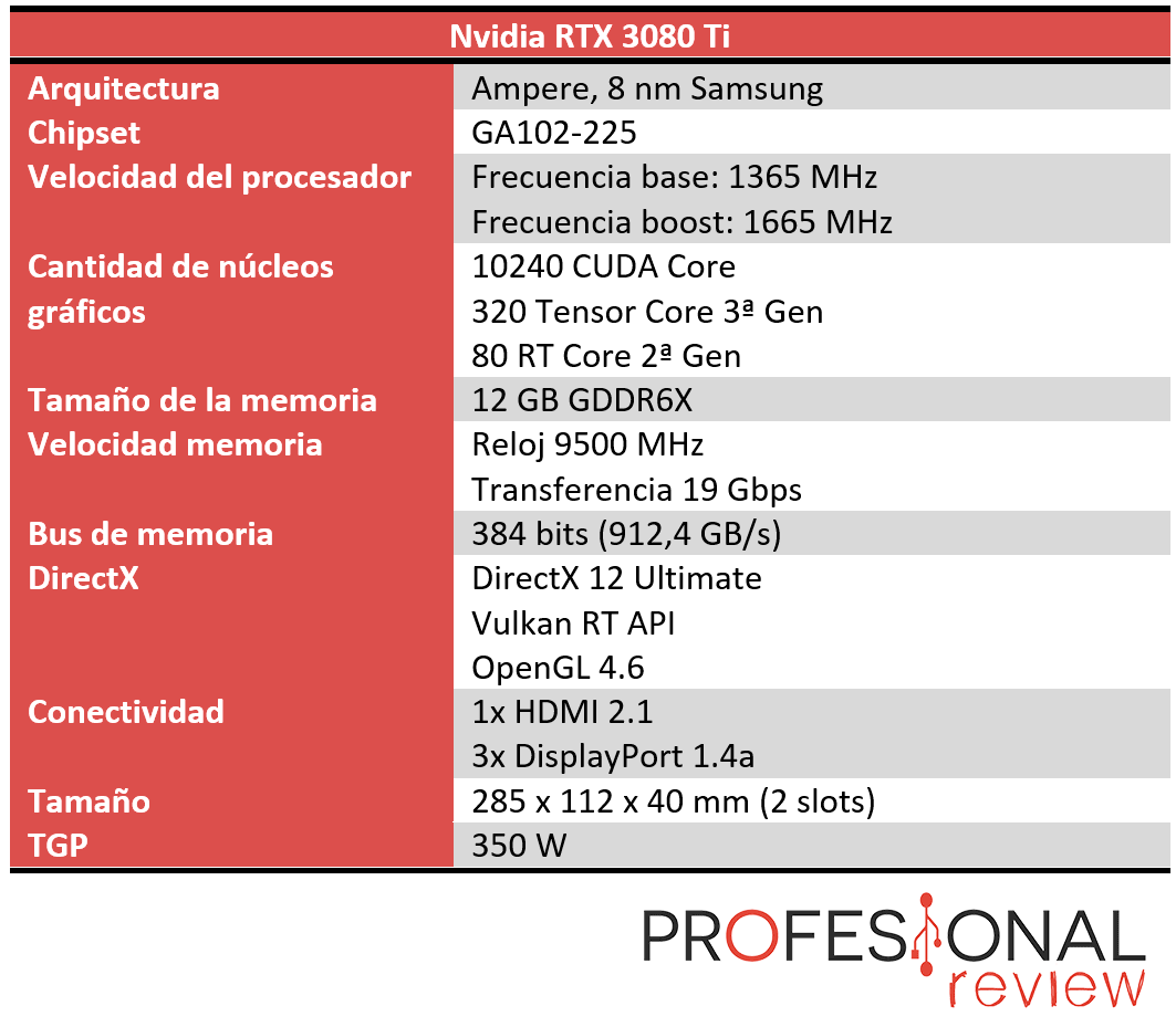 Nvidia RTX 3080 Ti Características