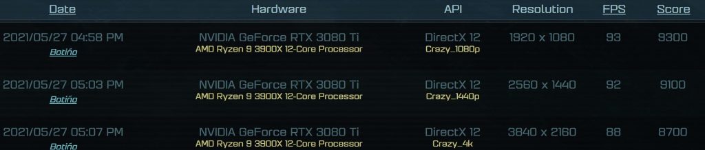 RTX 3080 Ti, primeras pruebas de rendimiento en Ashes of the Singularity