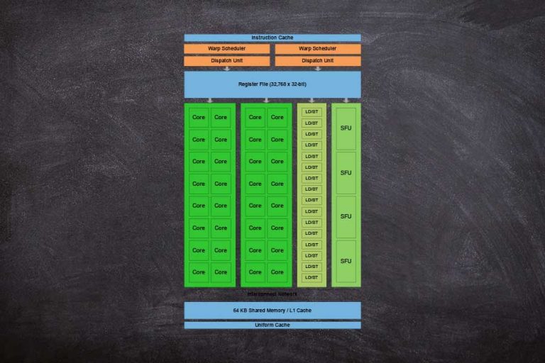 Historia de NVIDIA, el nacimiento de la mejor marca de GPUs
