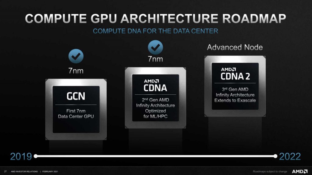 amd cdna 2