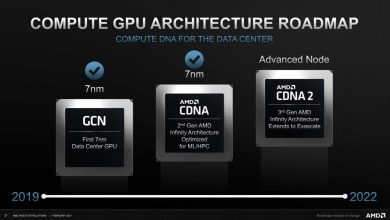 amd cdna 2