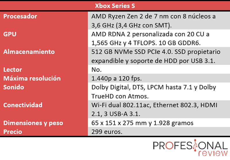 Xbox Series X, S a fondo: características, juegos, precio y cómo comprarlas  en España