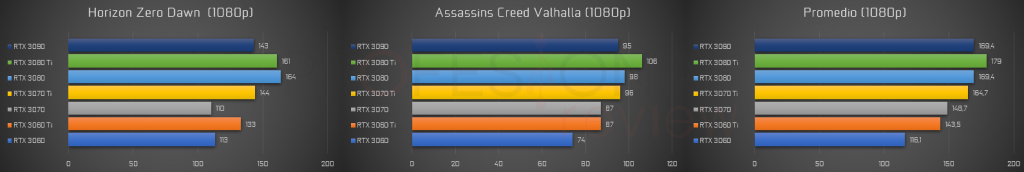 horizon zero dawn rtx 3070 ti asssasin's creed valhalla nvidia rtx 3000