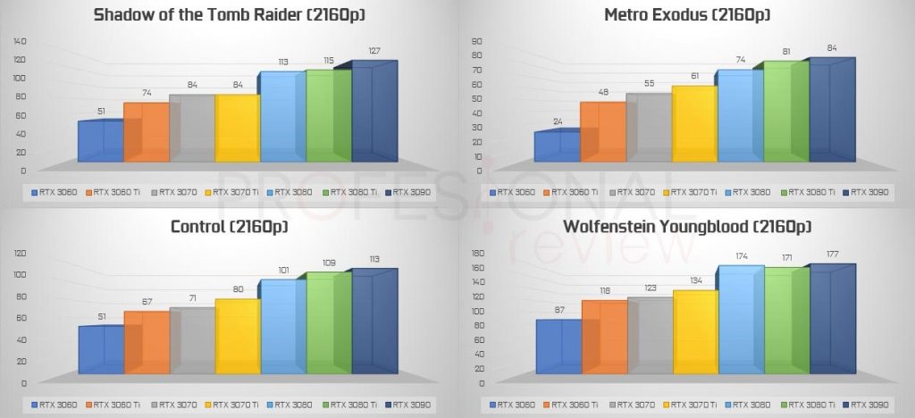 rtx 3000 4k metro exodus 4k ray tracing